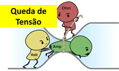 Fio do chuveiro derretendo