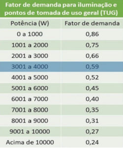 tabela de demanda tug