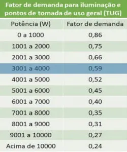 tabela de demanda tug