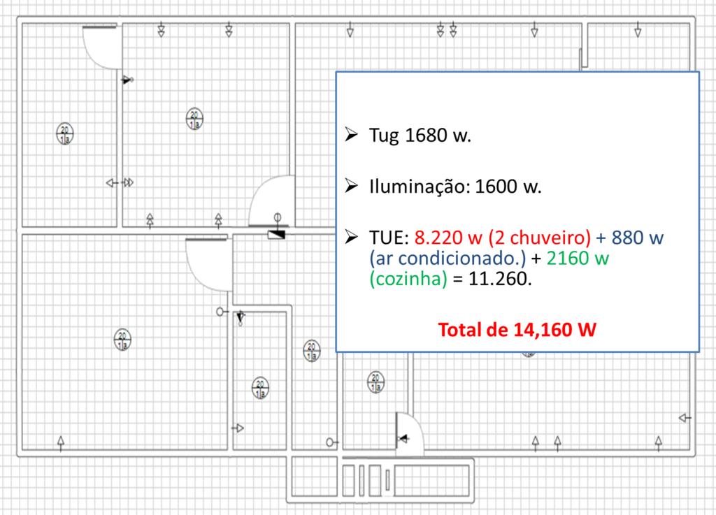 projeto elétrico