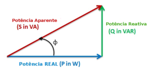 potencias-elétrica