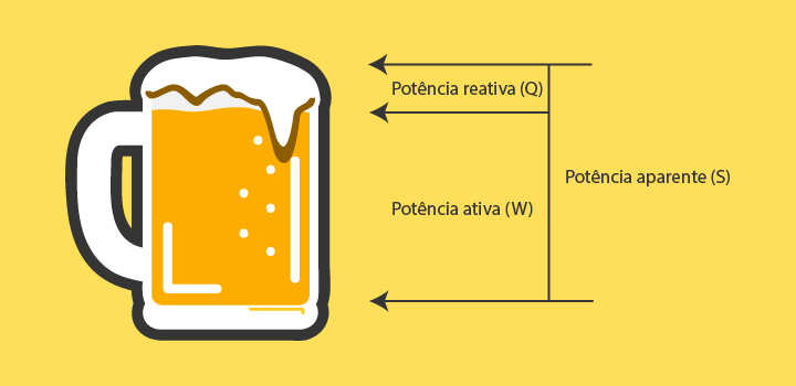 potencias-elétrica