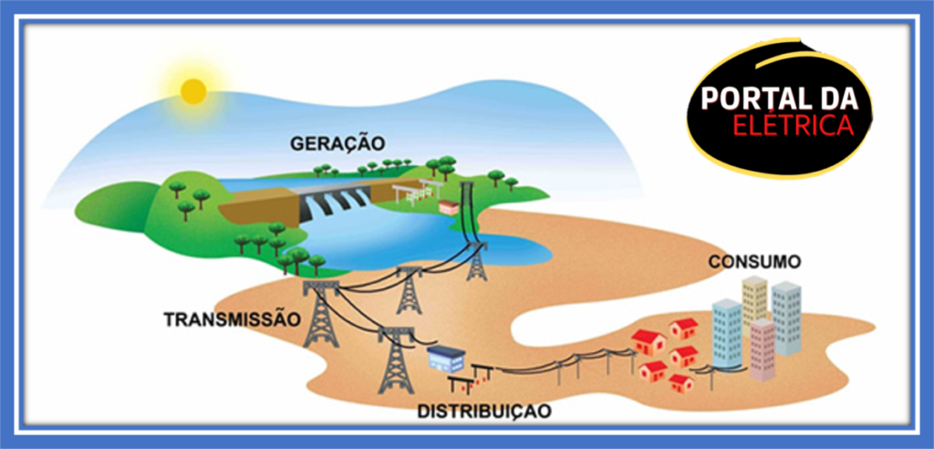 geração de energia elétrica