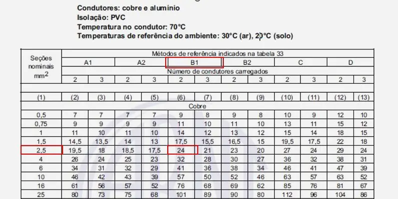 tabela-de-dimensionamento-fator-de-agrupamento