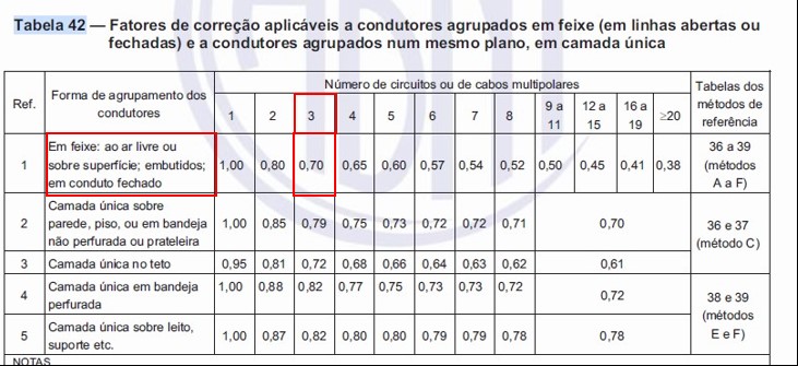 tabela fator de agrupamento dos eletrodutos