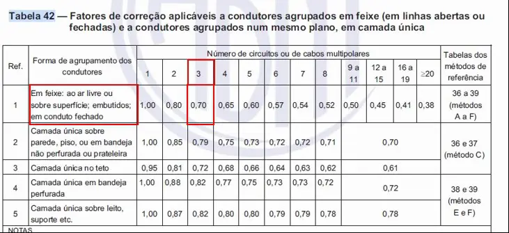 tabela fator de agrupamento dos eletrodutos